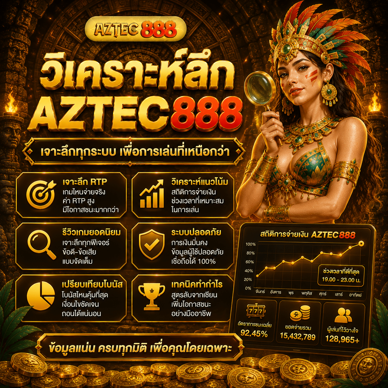 วิเคราะห์ลึก AZTEC888 จากมุมคนที่ใช้จริงระยะหนึ่ง